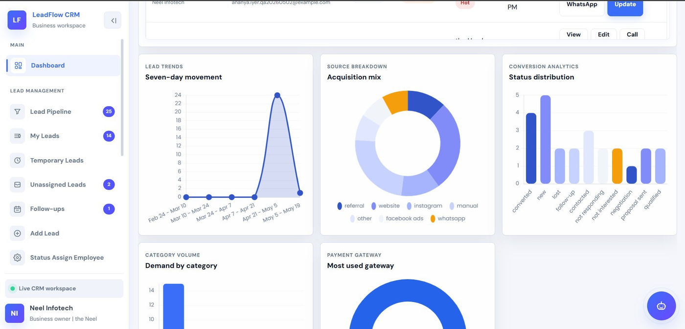Lead Flow dashboard preview